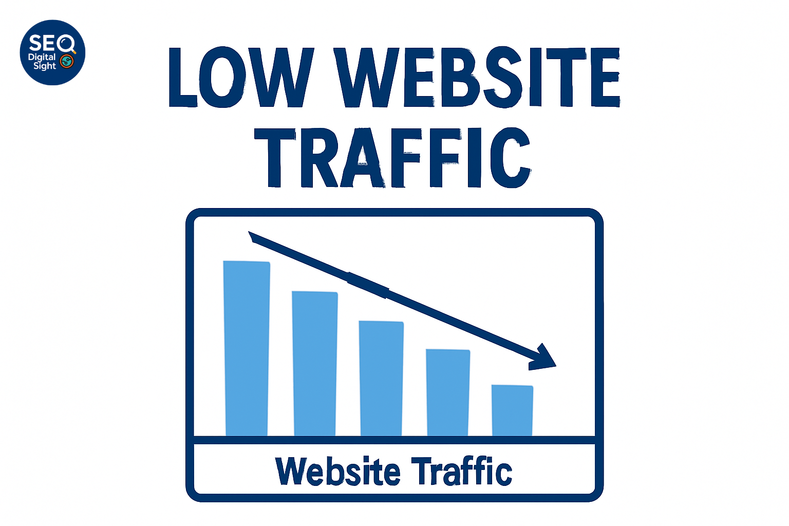 Low Website Traffic Chart