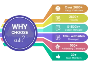 why choose SEO digital sight