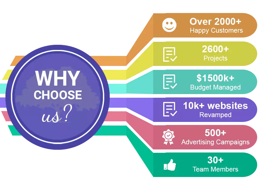 why choose SEO digital sight