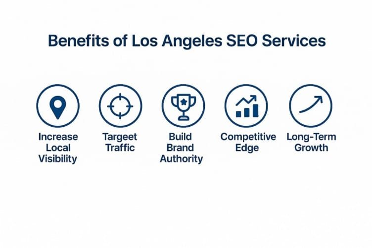 benefits of Los Angeles SEO Services