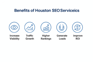 benefits of houston seo sebenefits of houston seo servicesrvicesbenefits of houston seo services