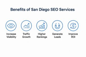 benefits of san diego seo services