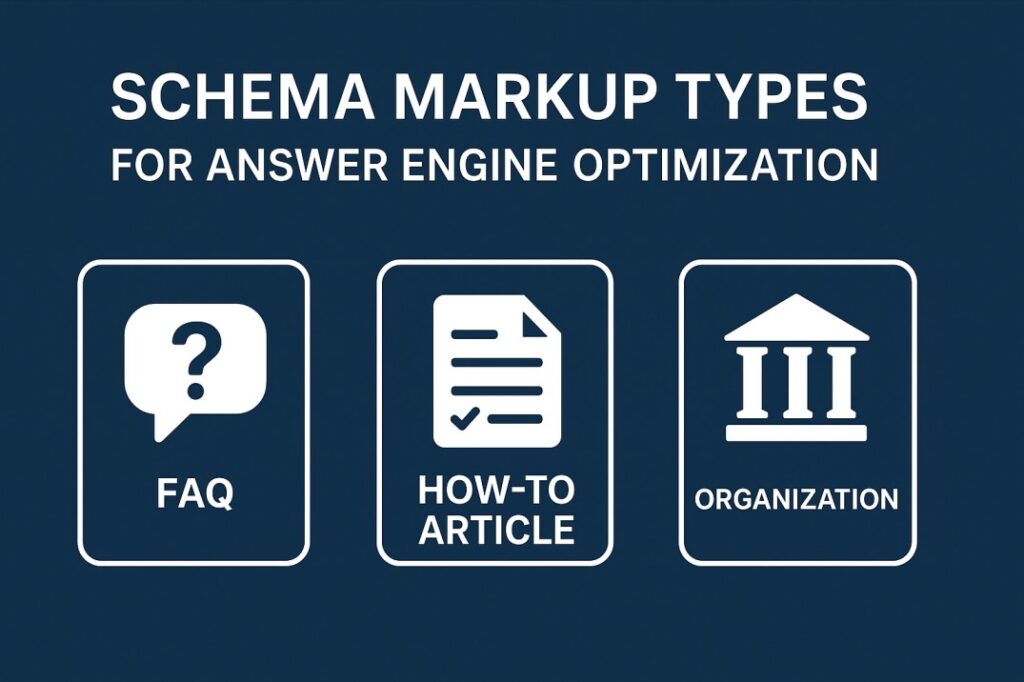 Visual representation showing different schema markup types including FAQ How To Article and Organization schema used in AEO services to help AI answer engines understand content