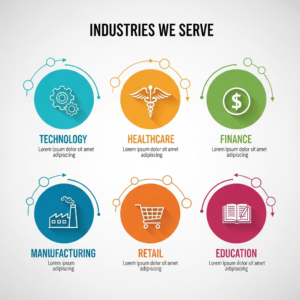 Industries We Serve