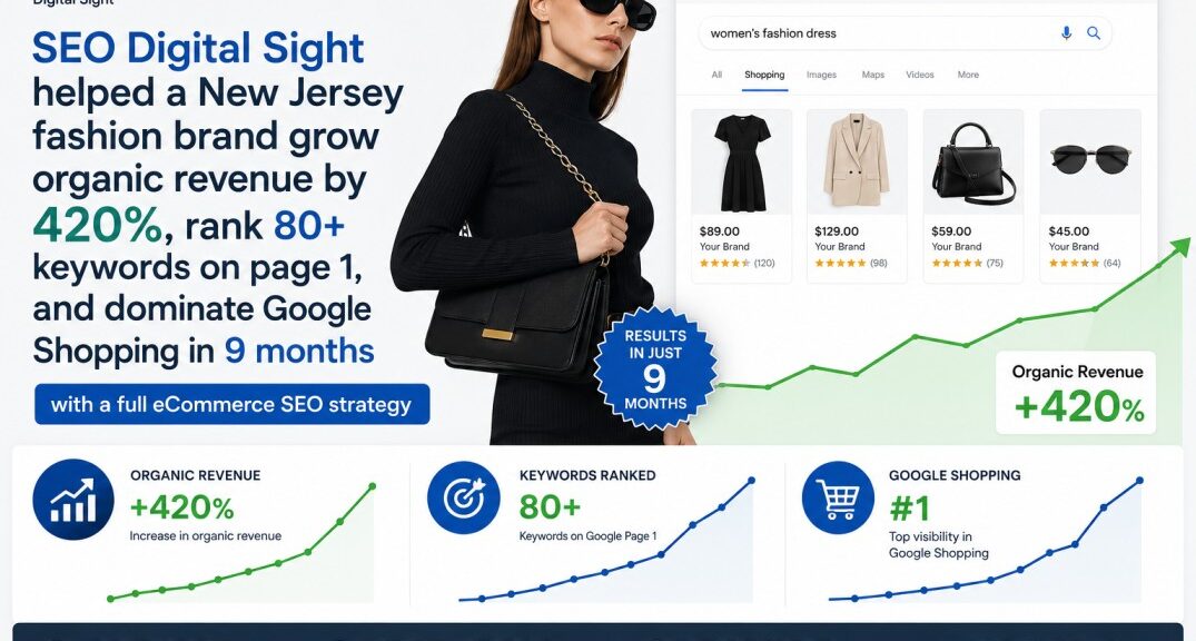 New Jersey Fashion Brand — 420% Organic Revenue Growth with eCommerce SEO