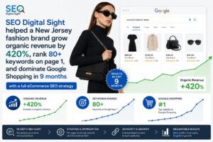 New Jersey Fashion Brand — 420% Organic Revenue Growth with eCommerce SEO
